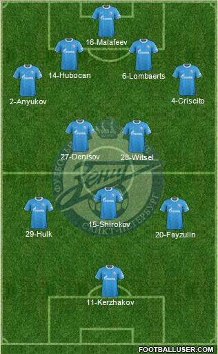 Zenit St. Petersburg Formation 2012