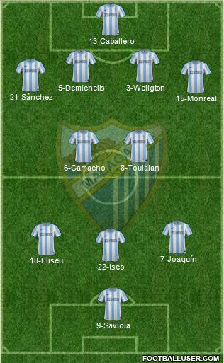 Málaga C.F., S.A.D. Formation 2012