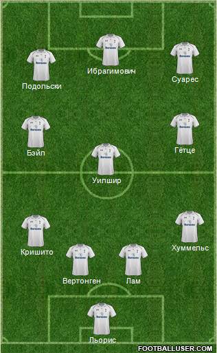 Tottenham Hotspur Formation 2012