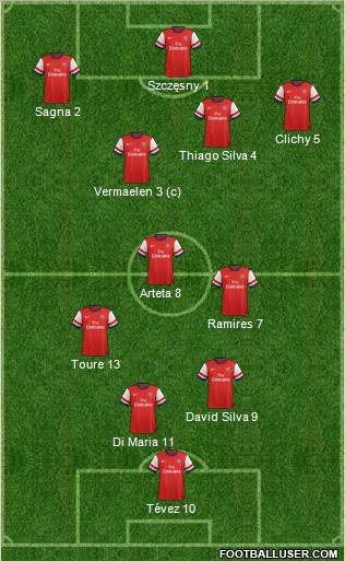 Arsenal Formation 2012