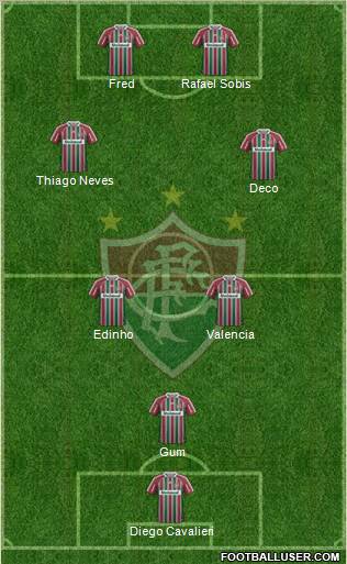 Fluminense FC Formation 2012