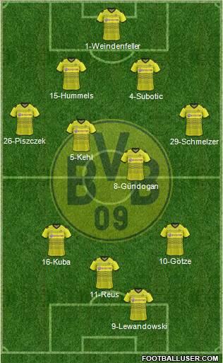 Borussia Dortmund Formation 2012