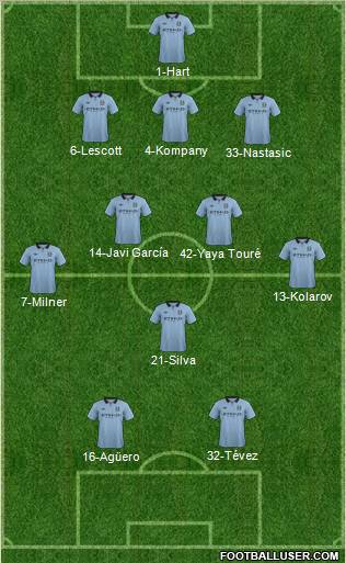 Manchester City Formation 2012