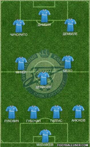 Zenit St. Petersburg Formation 2012