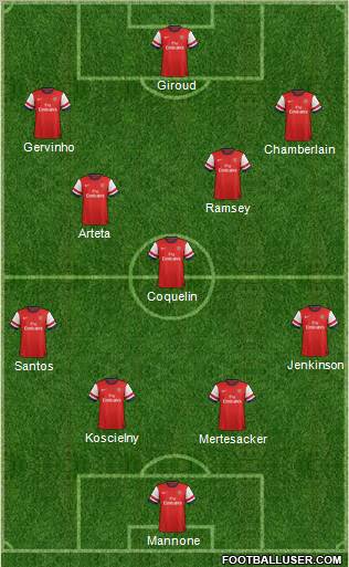Arsenal Formation 2012