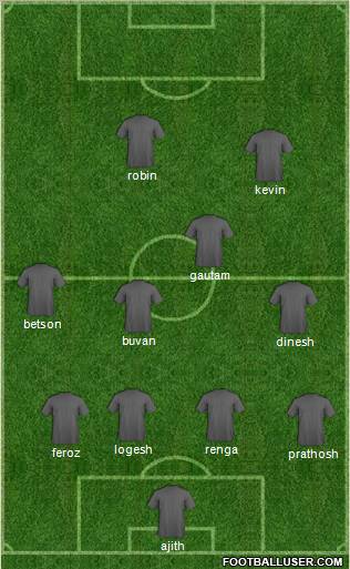 Dream Team Formation 2012