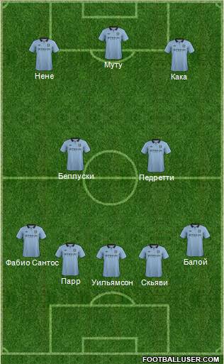 Manchester City Formation 2012