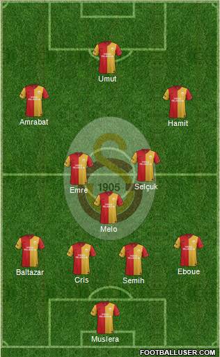 Galatasaray SK Formation 2012