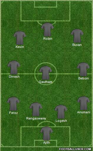 Dream Team Formation 2012