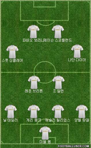 Swansea City Formation 2012
