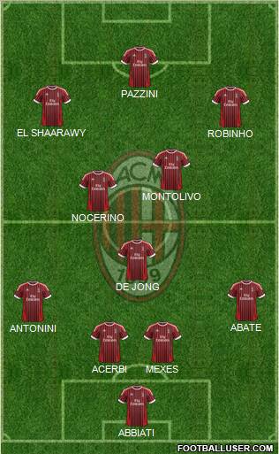 A.C. Milan Formation 2012