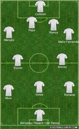 Champions League Team Formation 2012