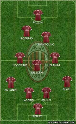 A.C. Milan Formation 2012