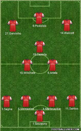 Arsenal Formation 2012