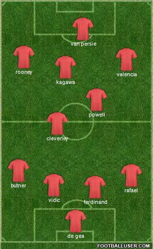 Manchester United Formation 2012