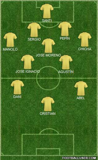 Dream Team Formation 2012