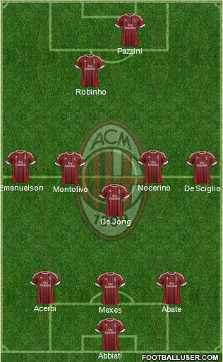 A.C. Milan Formation 2012