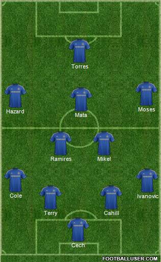Chelsea Formation 2012