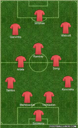 Championship Manager Team Formation 2012