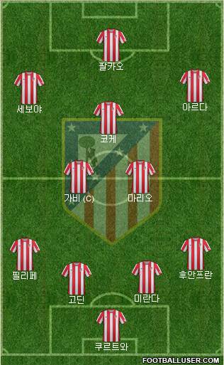 C. Atlético Madrid S.A.D. Formation 2012