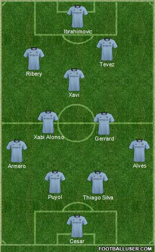 Manchester City Formation 2012