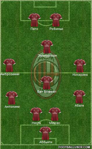 A.C. Milan Formation 2012