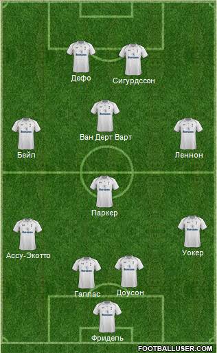 Tottenham Hotspur Formation 2012
