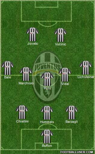 Juventus Formation 2012