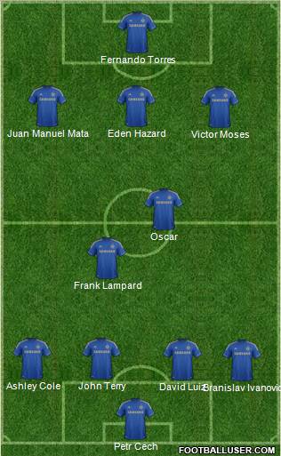 Chelsea Formation 2012