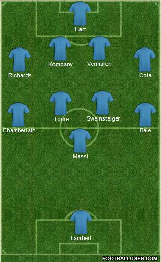 Dream Team Formation 2012