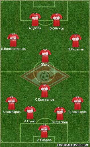 Spartak Moscow Formation 2012