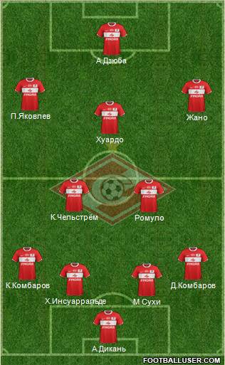 Spartak Moscow Formation 2012