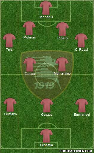 Salernitana Formation 2012