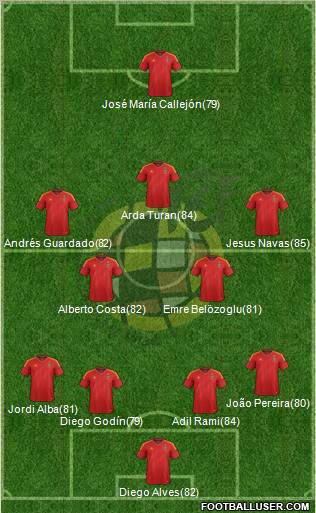 Spain Formation 2012