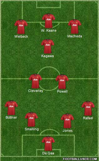 Manchester United Formation 2012