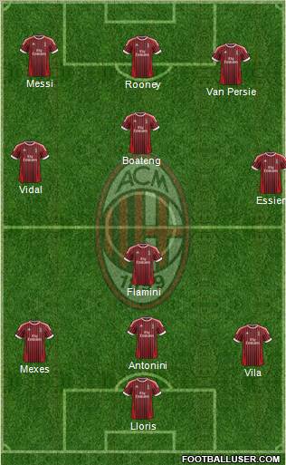 A.C. Milan Formation 2012