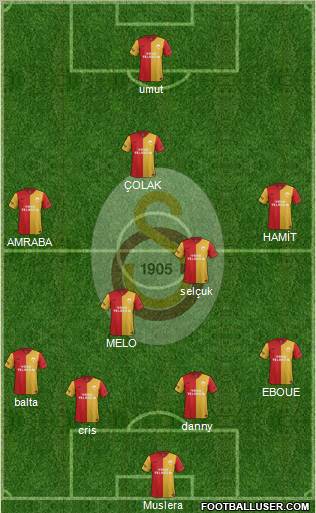 Galatasaray SK Formation 2012