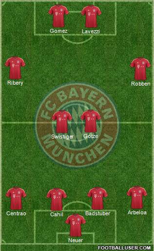 FC Bayern München Formation 2012