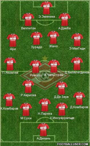 Spartak Moscow Formation 2012