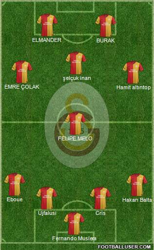 Galatasaray SK Formation 2012