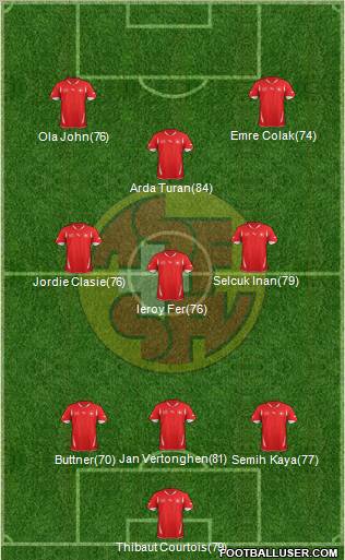 Switzerland Formation 2012