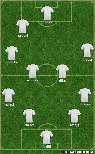 KF Ulpiana Formation 2012