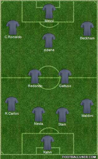 Dream Team Formation 2012