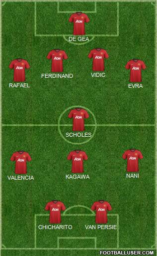 Manchester United Formation 2012