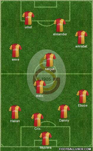 Galatasaray SK Formation 2012