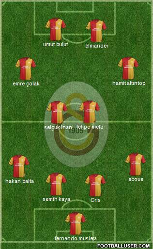 Galatasaray SK Formation 2012