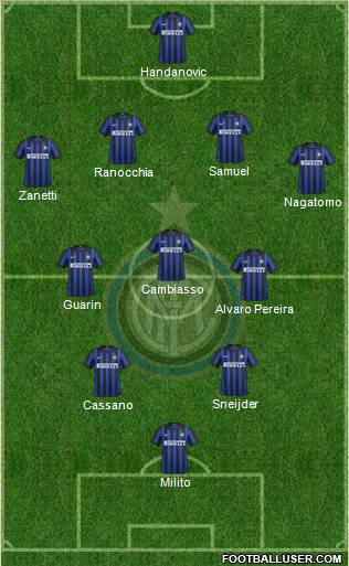 F.C. Internazionale Formation 2012