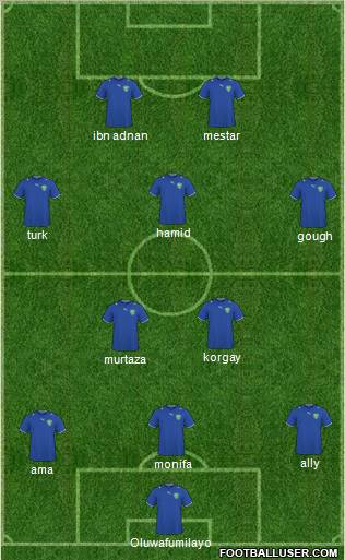 Uzbekistan Formation 2012