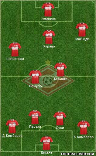 Spartak Moscow Formation 2012