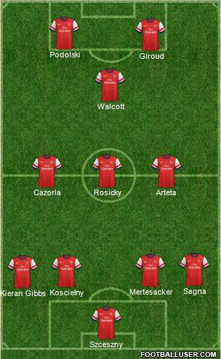 Arsenal Formation 2012
